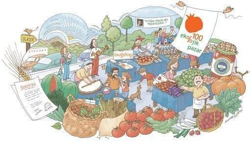 Çevre hareketleri pandemiye rağmen başarılı oldu