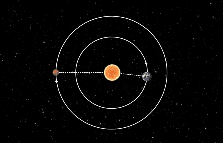 Zhurong çekti… Mars’tan yeni görüntüler
