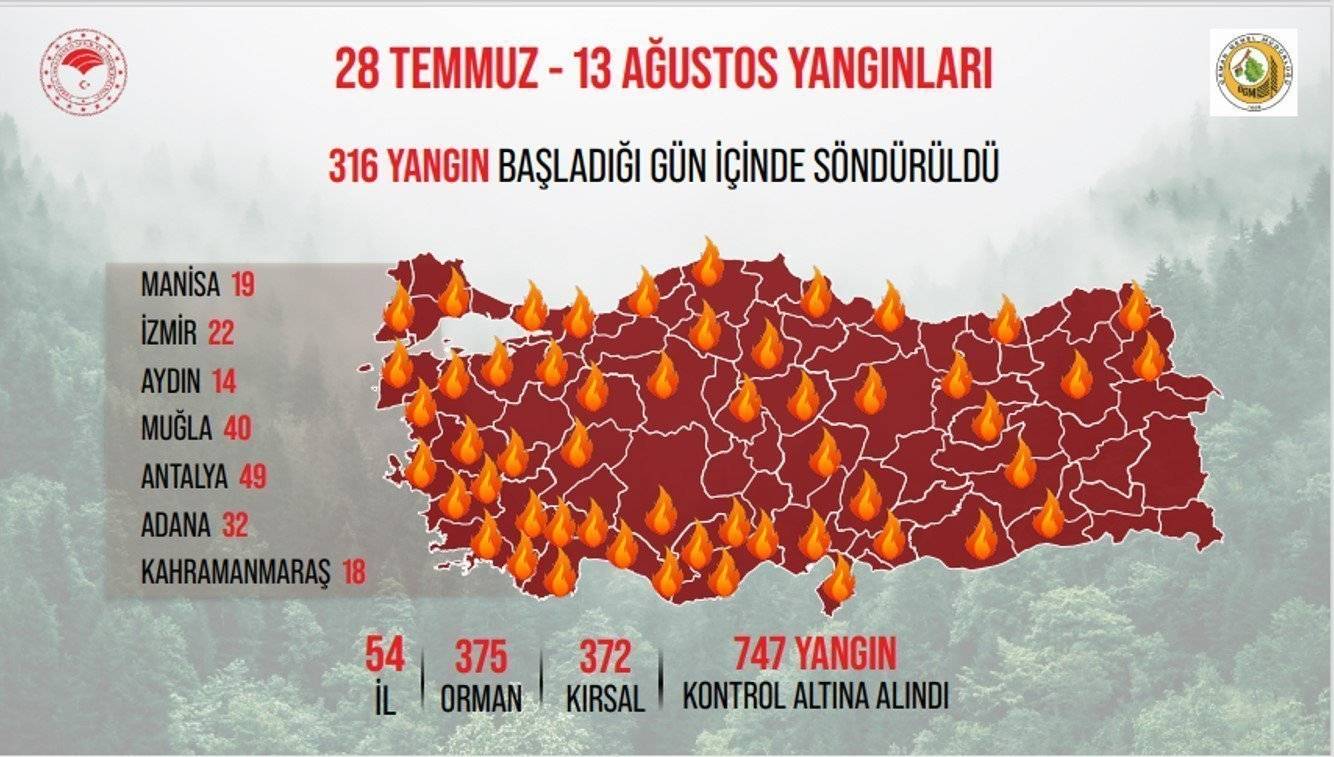 orman yangınları (1)