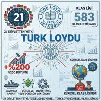 21 DEVLETTEN YETKİ, YÜZDE 200 BÜYÜME… TÜRK LOYDU KÜRESEL KLAS LİGİNDE