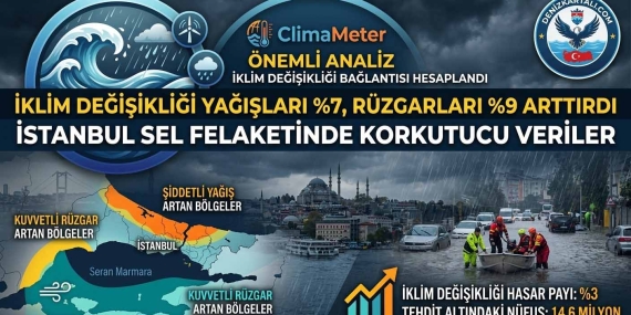 İKLİM DEĞİŞİKLİĞİ İSTANBUL’DAKİ SELİ NASIL ETKİLEDİ? İŞTE BİLİMSEL ANALİZ